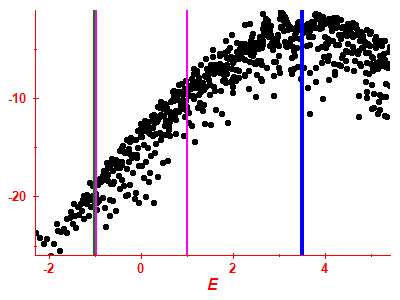 Strength function log